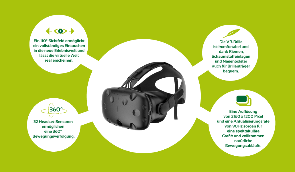 Funktionsweise der VR-Badplanungs-Brille